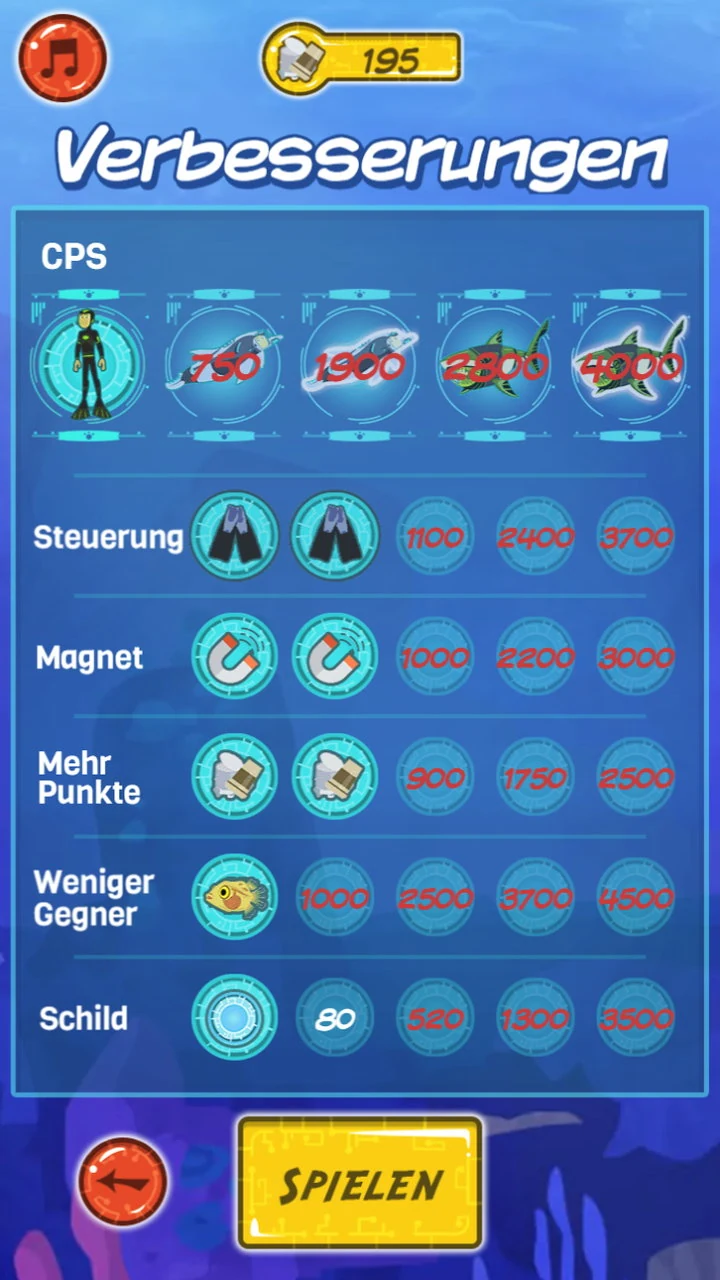 The upgrade shop, headed Verbesserungen, showing six tracks of five levels each: CPS, Steuerung, Magnet, Mehr Punkte, Weniger Gegner and Schild, with prices in red on the levels not yet bought